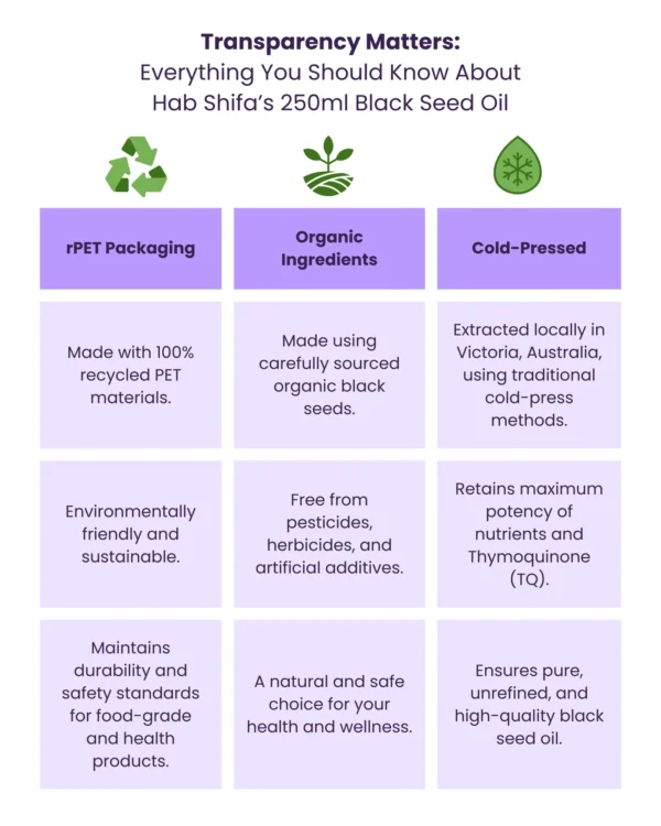 Black Seed Oil (250 ml) - Image 4